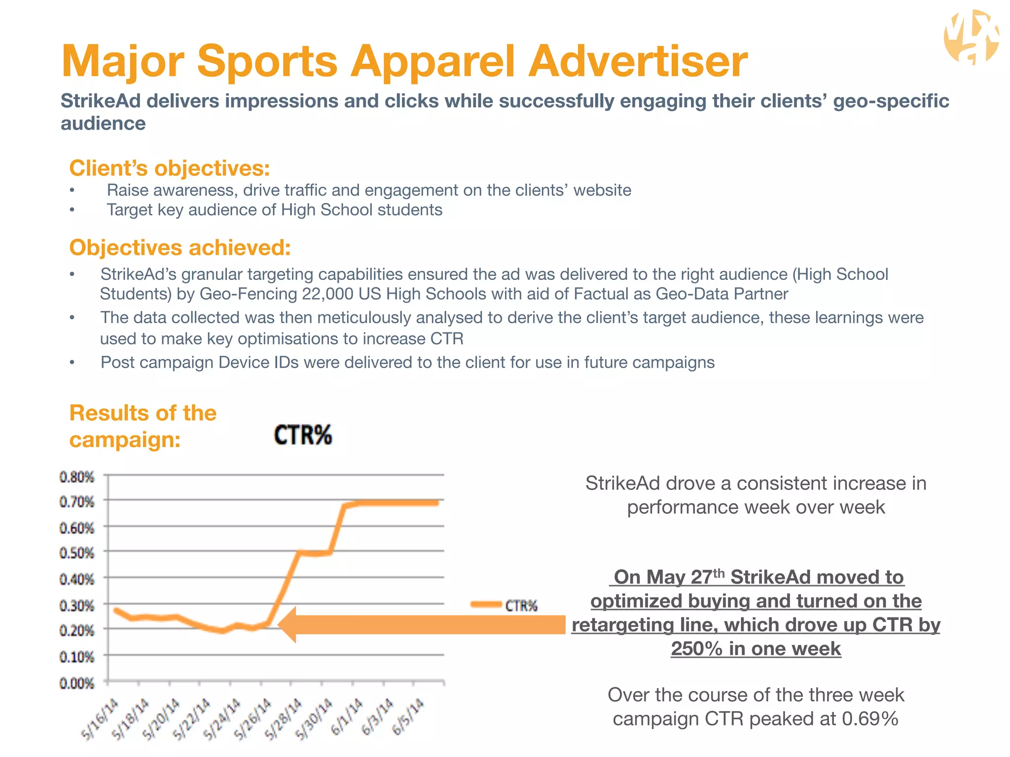 Major Sports Apparel Advertiser 
StrikeAd delivers impressions and clicks while successfully engaging their clients’ geo-specific 
audience 
Client’s objectives: 
• Raise awareness, drive traffic and engagement on the clients’ website 
• Target key audience of High School students 
Objectives achieved: 
• StrikeAd’s granular targeting capabilities ensured the ad was delivered to the right audience (High School 
Students) by Geo-Fencing 22,000 US High Schools with aid of Factual as Geo-Data Partner 
• The data collected was then meticulously analysed to derive the client’s target audience, these learnings were 
used to make key optimisations to increase CTR 
• Post campaign Device IDs were delivered to the client for use in future campaigns 
Results of the 
campaign: 
StrikeAd drove a consistent increase in 
performance week over week 
On May 27th StrikeAd moved to 
optimized buying and turned on the 
retargeting line, which drove up CTR by 
250% in one week 
Over the course of the three week 
campaign CTR peaked at 0.69% 
 