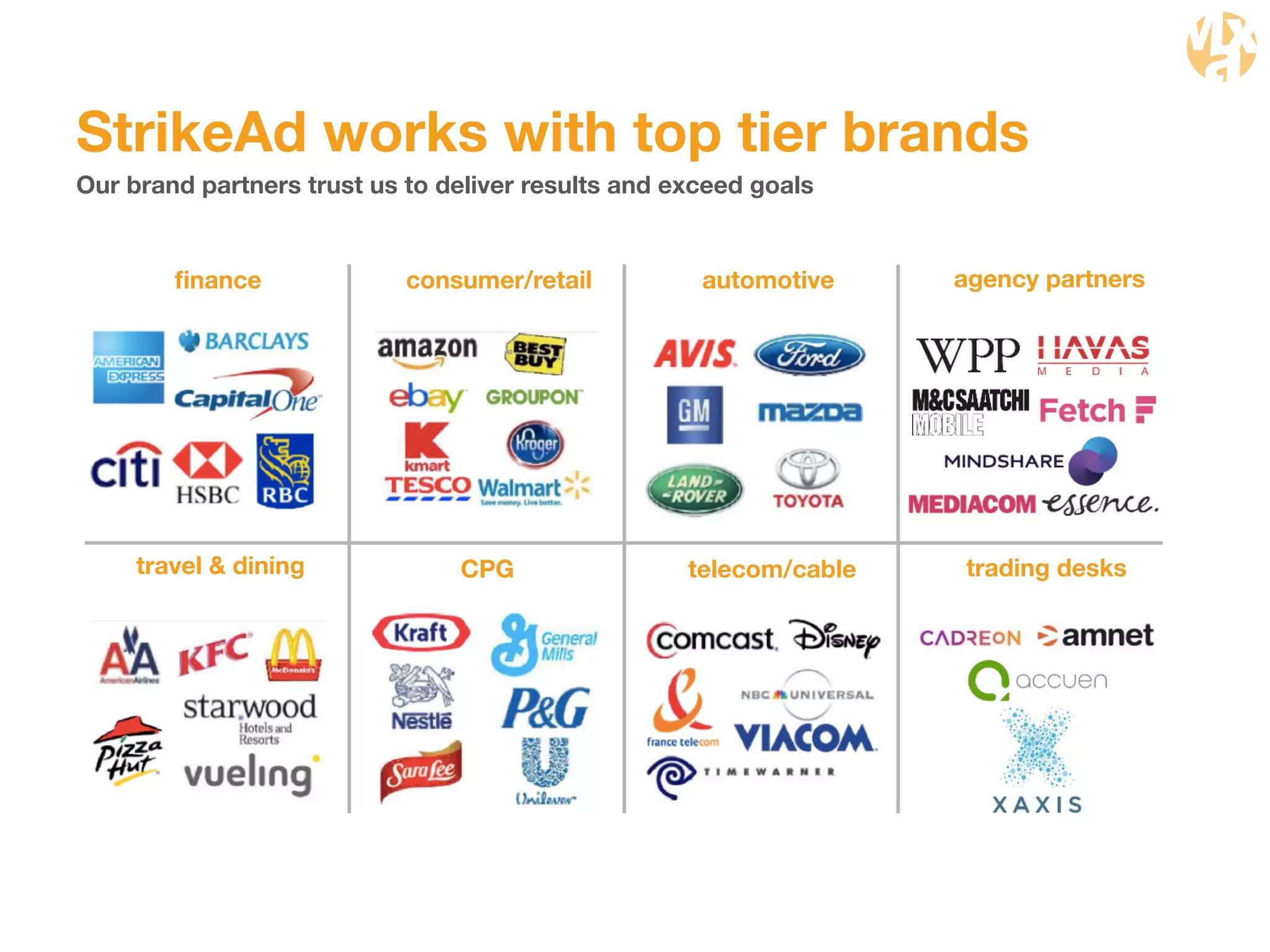 StrikeAd works with top tier brands 
Our brand partners trust us to deliver results and exceed goals 
finance 
consumer/retailautomotive 
travel & dining 
CPGtelecom/cable 
agency partners 
trading desks 
 
