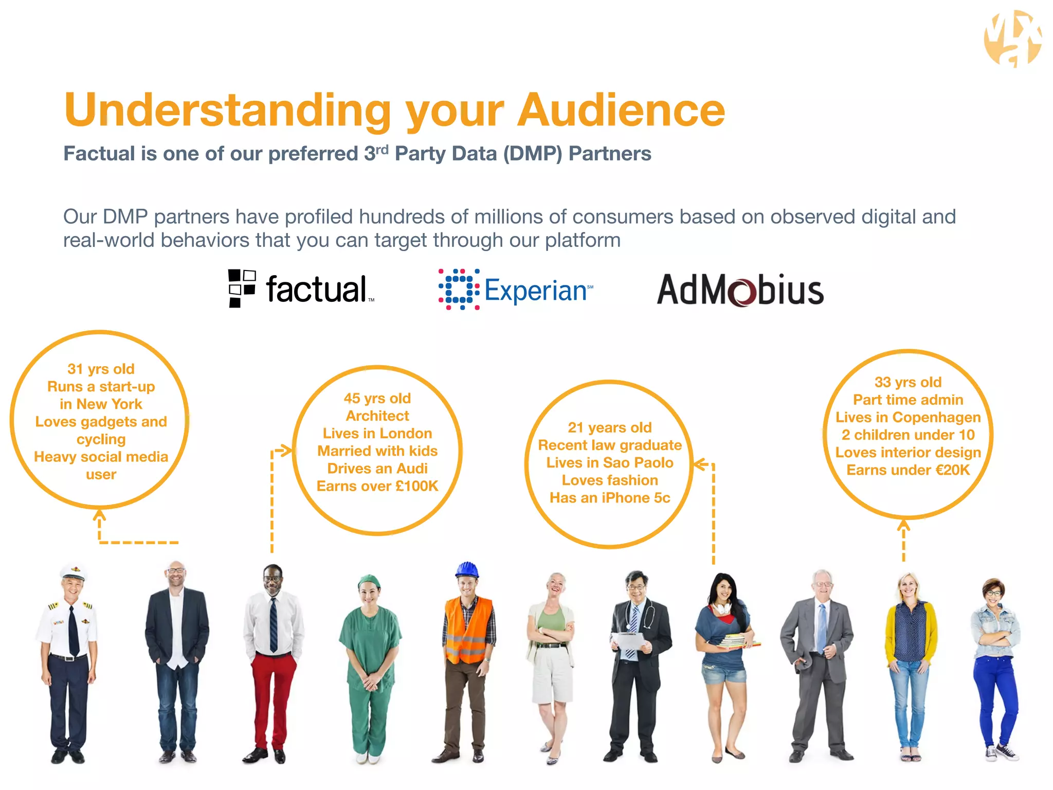 Understanding your Audience 
Factual is one of our preferred 3rd Party Data (DMP) Partners 
Our DMP partners have profiled hundreds of millions of consumers based on observed digital and 
real-world behaviors that you can target through our platform 
45 yrs old 
Architect 
Lives in London 
Married with kids 
Drives an Audi 
Earns over £100K 
33 yrs old 
Part time admin 
Lives in Copenhagen 
2 children under 10 
Loves interior design 
Earns under €20K 
31 yrs old 
Runs a start-up 
in New York 
Loves gadgets and 
cycling 
Heavy social media 
user 
21 years old 
Recent law graduate 
Lives in Sao Paolo 
Loves fashion 
Has an iPhone 5c 
 