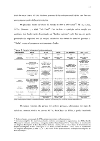 112
final dos anos 1990 o BNDES iniciou o processo de investimento em FMIEEs com foco em
empresas emergentes de base tecnológica.
Os principais fundos investidos no período de 1999 a 2003 foram98
: RSTec, SCTec,
SPTec, Nordeste I, e MVP Tech Fund99
. Para facilitar a exposição, salvo menção em
contrário, tais fundos serão denominados de “fundos regionais”, pelo fato de, em geral,
possuírem sua respectiva área de atuação circunscrita aos estados de sede dos gestores. A
Tabela 3 resume algumas características desses fundos.
Tabela 3. Características dos fundos regionais
Característica RSTec SCTec SPTec RB Nordeste I MVP TECH
Ano de Início 1999 2001 2002 2002 2003
Patrimônio
Comprometido
Máximo de R$ 24 milhões
Máximo de R$ 24
milhões
Máximo de R$ 24
milhões
Máximo de R$ 30
milhões
Máximo de R$ 24
milhões
Política de
Investimento
. Empresas com
faturamento líquido de até
R$ 15 milhões
. Máximo de R$ 2 milhões
por empresa
. Prioritariamente 80% do
investimento em empresas
com faturamento líquido
anual inferior a R$ 6
milhões
. Empresas com
faturamento líquido de
até R$ 15 milhões
. Máximo de R$ 2
milhões por empresa
. Prioritariamente 80%
do investimento em
empresas com
faturamento líquido
anual inferior a R$ 6
milhões
. Empresas com
faturamento líquido de
até R$ 30 milhões
. Máximo de R$ 2,4
milhões por empresa
. Empresas com
faturamento líquido de
até R$ 150 milhões
. Pelo menos R$ 5,180
milhões deve ser
destinado para micro e
pequenas empresas
. Empresas com
faturamento líquido de
até R$ 15 milhões
. Máximo de R$ 2,4
milhões por empresa
. Prioritariamente 80%
do investimento em
empresas com
faturamento líquido
anual inferior a R$ 6
milhões
. Empresas de
telecomunicações
Taxa de
Administração
3% a.a. sobre o patrimônio
líquido (sobre o patrimônio
comprometido nos dois
anos iniciais)
3% a.a. sobre o
patrimônio líquido (sobre
o patrimônio
comprometido nos dois
anos iniciais)
3% a.a. sobre o
patrimônio líquido
(sobre o patrimônio
comprometido nos
dois anos iniciais)
2,5% a.a. sobre o
patrimônio líquido (sobre
o patrimônio
comprometido nos dois
anos iniciais)
3% a.a. sobre o
patrimônio líquido (sobre
o patrimônio
comprometido nos dois
anos iniciais)
Taxa de
Performance
20% dos ganhos que
excederem o capital
original investido corrigido
pelo IGPM mais um custo
de oportunidade de 6%
20% dos ganhos que
excederem o capital
original investido
corrigido pelo IGPM
mais um custo de
oportunidade de 6%
20% dos ganhos que
excederem o capital
original investido
corrigido pelo IGPM
mais um custo de
oportunidade de 6%
20% dos ganhos que
excederem o capital
original investido
corrigido pelo IGPM
mais um custo de
oportunidade de 8%
20% dos ganhos que
excederem o capital
original investido
corrigido pelo IGPM
mais um custo de
oportunidade de 6%
Área de Atuação Rio Grande do Sul Santa Catarina e Paraná São Paulo Região Nordeste Rio de Janeiro
Gestor CRP CRP CRP Rio Bravo Rio Bravo
Duração 10 anos.
10 anos (prorrogável por
mais 2 anos)
10 anos (prorrogável
por mais 2 anos)
8 anos
10 anos (prorrogável por
mais 2 anos)
Fonte: Elaboração própria com base no regulamento dos fundos, disponíveis no site da CVM (www.cvm.gov.br), acessado em dezembro/2012).
Os fundos regionais são geridos por gestores privados, selecionados por meio de
editais de chamada pública. No caso do RSTec, do SCTec e do SPTec, a gestão é realizada
98
Todos os fundos, com exceção do SPTec, ainda se encontram em funcionamento.
99
Os nomes completos dos mencionados fundos, conforme seus respectivos regulamentos, são: RSTec Fundo
Mútuo de Investimento em Empresas Emergentes de Base Tecnológica; SCTec Fundo Mútuo de Investimento
em Empresas Emergentes de Base Tecnológica de Santa Catarina; SPTec Fundo Mútuo de Investimento em
Empresas Emergentes de Base Tecnológica de São Paulo; Rio Bravo Nordeste I Fundo Mútuo de Investimento
em Empresas Emergentes; e MVP TECH FUND Fundo Mútuo de Investimento em Empresas Emergentes de
Base Tecnológica.
 