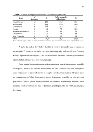 161
Tabela 7. Número de empresas investidas e valor aprovado por setor*
Setor
N°
Empresas
%
Valor Aprovado
(R$ milhões)
%
Saúde Humana 10 27,8 14,7 19,5
Agronegócios 9 25,0 21,0 28,0
Multisetorial 9 25,0 20,8 27,6
Energia 3 8,3 7,5 10,0
Mídia/Entretenimento 2 5,6 4,2 5,6
TI/Eletrônica 2 5,6 5,5 7,3
Setor Financeiro 1 2,8 1,5 2,0
TOTAL 36 100,0 75,2 100,0
Fonte: Elaboração própria com base em informações obtidas nas entrevistas. *Foi utilizada a classificação setorial do próprio Fundo Criatec.
A partir da análise da Tabela 7 também é possível depreender que os setores de
agronegócio, TI e energia, que estão entre aqueles considerados preferenciais pelo Programa
Criatec, representam em conjunto 45,3% do investimento aprovado, fato esse que demonstra
algum alinhamento do Fundo com essa orientação.
Outro aspecto interessante com relação aos ramos de atuação das empresas investidas
diz respeito à natureza das soluções desenvolvidas por elas. Dentro de cada setor, as empresas
estão empenhadas no desenvolvimento de soluções variadas, relacionadas a diferentes ramos
do conhecimento. A Tabela 8 apresenta o número de empresas investidas e o valor aprovado
por solução. Nota-se que os desenvolvimentos no campo da biotecnologia, sistemas, novos
materiais e software são os que mais se destacam, estando presentes em 72,3% das empresas
investidas.
 