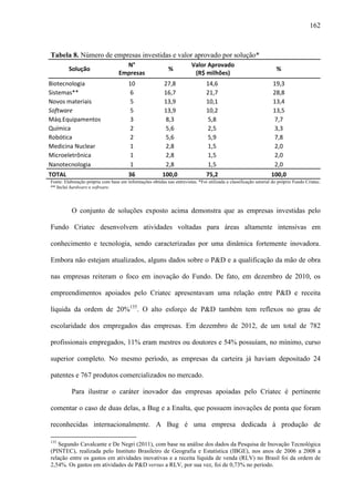 162
Tabela 8. Número de empresas investidas e valor aprovado por solução*
Solução
N°
Empresas
%
Valor Aprovado
(R$ milhões)
%
Biotecnologia 10 27,8 14,6 19,3
Sistemas** 6 16,7 21,7 28,8
Novos materiais 5 13,9 10,1 13,4
Software 5 13,9 10,2 13,5
Máq.Equipamentos 3 8,3 5,8 7,7
Química 2 5,6 2,5 3,3
Robótica 2 5,6 5,9 7,8
Medicina Nuclear 1 2,8 1,5 2,0
Microeletrônica 1 2,8 1,5 2,0
Nanotecnologia 1 2,8 1,5 2,0
TOTAL 36 100,0 75,2 100,0
Fonte: Elaboração própria com base em informações obtidas nas entrevistas. *Foi utilizada a classificação setorial do próprio Fundo Criatec.
** Inclui hardware e software.
O conjunto de soluções exposto acima demonstra que as empresas investidas pelo
Fundo Criatec desenvolvem atividades voltadas para áreas altamente intensivas em
conhecimento e tecnologia, sendo caracterizadas por uma dinâmica fortemente inovadora.
Embora não estejam atualizados, alguns dados sobre o P&D e a qualificação da mão de obra
nas empresas reiteram o foco em inovação do Fundo. De fato, em dezembro de 2010, os
empreendimentos apoiados pelo Criatec apresentavam uma relação entre P&D e receita
líquida da ordem de 20%135
. O alto esforço de P&D também tem reflexos no grau de
escolaridade dos empregados das empresas. Em dezembro de 2012, de um total de 782
profissionais empregados, 11% eram mestres ou doutores e 54% possuíam, no mínimo, curso
superior completo. No mesmo período, as empresas da carteira já haviam depositado 24
patentes e 767 produtos comercializados no mercado.
Para ilustrar o caráter inovador das empresas apoiadas pelo Criatec é pertinente
comentar o caso de duas delas, a Bug e a Enalta, que possuem inovações de ponta que foram
reconhecidas internacionalmente. A Bug é uma empresa dedicada à produção de
135
Segundo Cavalcante e De Negri (2011), com base na análise dos dados da Pesquisa de Inovação Tecnológica
(PINTEC), realizada pelo Instituto Brasileiro de Geografia e Estatística (IBGE), nos anos de 2006 a 2008 a
relação entre os gastos em atividades inovativas e a receita líquida de venda (RLV) no Brasil foi da ordem de
2,54%. Os gastos em atividades de P&D versus a RLV, por sua vez, foi de 0,73% no período.
 