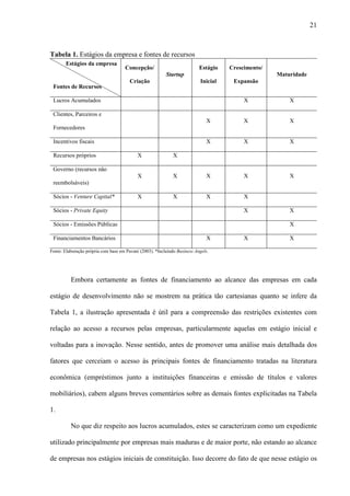 21
Tabela 1. Estágios da empresa e fontes de recursos
Estágios da empresa
Fontes de Recursos
Concepção/
Criação
Startup
Estágio
Inicial
Crescimento/
Expansão
Maturidade
Lucros Acumulados X X
Clientes, Parceiros e
Fornecedores
X X X
Incentivos fiscais X X X
Recursos próprios X X
Governo (recursos não
reembolsáveis)
X X X X X
Sócios - Venture Capital* X X X X
Sócios - Private Equity X X
Sócios - Emissões Públicas X
Financiamentos Bancários X X X
Fonte: Elaboração própria com base em Pavani (2003). *Incluindo Business Angels.
Embora certamente as fontes de financiamento ao alcance das empresas em cada
estágio de desenvolvimento não se mostrem na prática tão cartesianas quanto se infere da
Tabela 1, a ilustração apresentada é útil para a compreensão das restrições existentes com
relação ao acesso a recursos pelas empresas, particularmente aquelas em estágio inicial e
voltadas para a inovação. Nesse sentido, antes de promover uma análise mais detalhada dos
fatores que cerceiam o acesso às principais fontes de financiamento tratadas na literatura
econômica (empréstimos junto a instituições financeiras e emissão de títulos e valores
mobiliários), cabem alguns breves comentários sobre as demais fontes explicitadas na Tabela
1.
No que diz respeito aos lucros acumulados, estes se caracterizam como um expediente
utilizado principalmente por empresas mais maduras e de maior porte, não estando ao alcance
de empresas nos estágios iniciais de constituição. Isso decorre do fato de que nesse estágio os
 