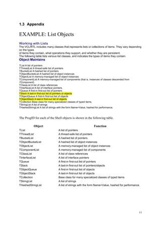 1.3 Appendix

EXAMPLE: List Objects
Working with Lists
The VCL/RTL includes many classes that represents lists or collections of items. They vary depending
on the types
of items they contain, what operations they support, and whether they are persistent.
The following table lists various list classes, and indicates the types of items they contain:

Object Maintains
TList A list of pointers
TThreadList A thread-safe list of pointers
TBucketList A hashed list of pointers
TObjectBucketList A hashed list of object instances
TObjectList A memory-managed list of object instances
TComponentList A memory-managed list of components (that is, instances of classes descended from
TComponent)
TClassList A list of class references
TInterfaceList A list of interface pointers.
TQueue A first-in first-out list of pointers
TStack A last-in first-out list of pointers or objects
TObjectQueue A first-in first-out list of objects
TObjectStack A last-in first-out list of objects
TCollection Base class for many specialized classes of typed items.
TStringList A list of strings
THashedStringList A list of strings with the form Name=Value, hashed for performance.

The ProgID for each of the Shell objects is shown in the following table.
Object
TList
TThreadList
TBucketList
TObjectBucketList
TObjectList
TComponentList
TClassList
TInterfaceList
TQueue
TStack
TObjectQueue
TObjectStack
TCollection
TStringList
THashedStringList

Function
A list of pointers
A thread-safe list of pointers
A hashed list of pointers
A hashed list of object instances
A memory-managed list of object instances
A memory-managed list of components
A list of class references
A list of interface pointers
A first-in first-out list of pointers
A last-in first-out list of pointers/objects
A first-in first-out list of objects
A last-in first-out list of objects
Base class for many specialized classes of typed items
A list of strings
A list of strings with the form Name=Value, hashed for performance.

11

 