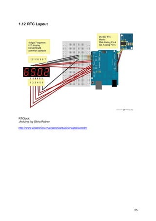 1.12 RTC Layout
RTClock:
,Arduino by Silvia Rothen
http://www.ecotronics.ch/ecotron/arduinocheatsheet.htm
25
 