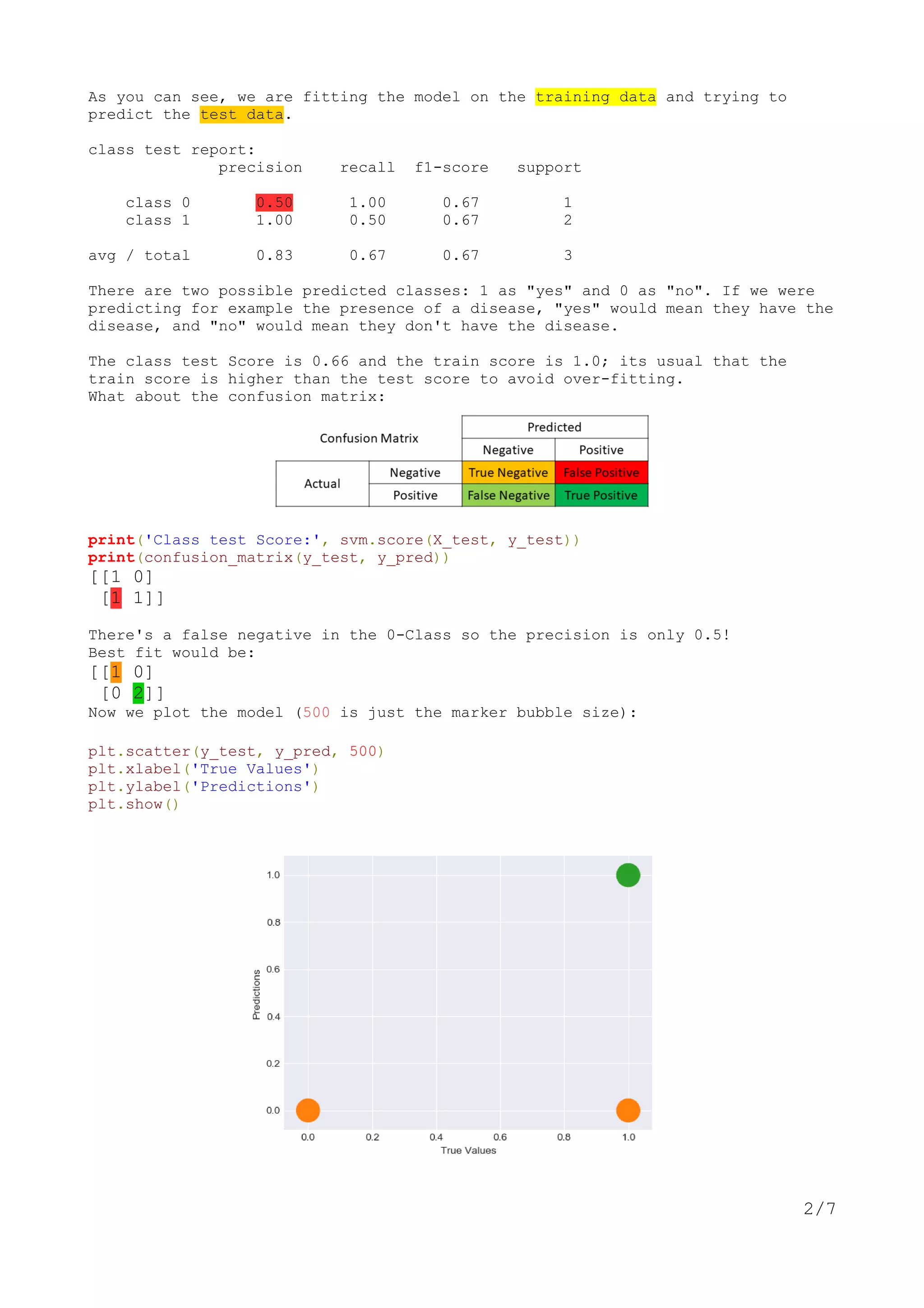 As you can see, we are fitting the model on the training data and trying to
predict the test data.
class test report:
precision recall f1-score support
class 0 0.50 1.00 0.67 1
class 1 1.00 0.50 0.67 2
avg / total 0.83 0.67 0.67 3
There are two possible predicted classes: 1 as "yes" and 0 as "no". If we were
predicting for example the presence of a disease, "yes" would mean they have the
disease, and "no" would mean they don't have the disease.
The class test Score is 0.66 and the train score is 1.0; its usual that the
train score is higher than the test score to avoid over-fitting.
What about the confusion matrix:
print('Class test Score:', svm.score(X_test, y_test))
print(confusion_matrix(y_test, y_pred))
[[1 0]
[1 1]]
There's a false negative in the 0-Class so the precision is only 0.5!
Best fit would be:
[[1 0]
[0 2]]
Now we plot the model (500 is just the marker bubble size):
plt.scatter(y_test, y_pred, 500)
plt.xlabel('True Values')
plt.ylabel('Predictions')
plt.show()
2/7
 