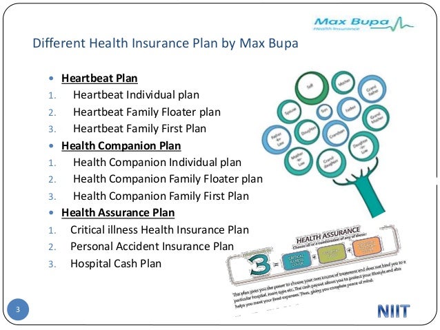 Bupa Hospital Insurance Bupa Hospital Insurance