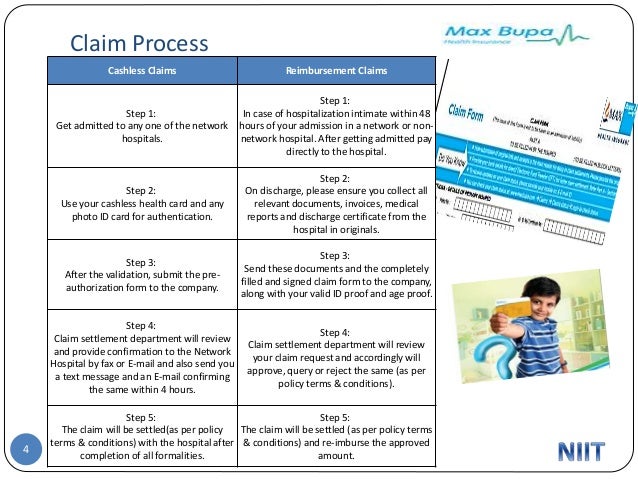 Max Bupa Health Insurance Card Insurance Max Bupa Health Insurance Card Insurance