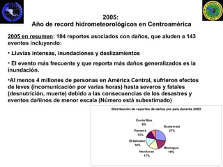 2005:  Año de record hidrometeorológicos en Centroamérica 2005 en resumen : 104 reportes asociados con daños, que aluden a 143 eventos incluyendo:  Lluvias intensas, inundaciones y deslizamientos  El evento más frecuente y que reporta más daños generalizados es la inundación. Al menos 4 millones de personas en América Central, sufrieron efectos de leves (incomunicación por varias horas) hasta severos y fatales (desnutrición, muerte) debido a las consecuencias de los desastres y eventos dañinos de menor escala   (Número está subestimado) 