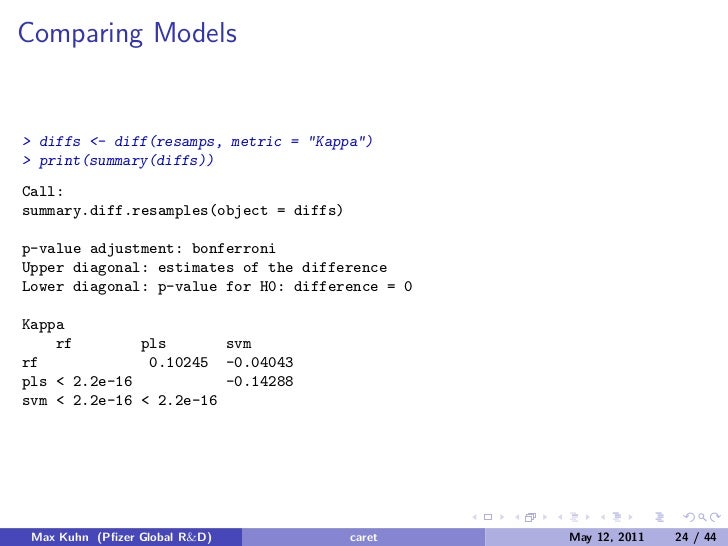caret r package caret r package