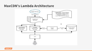 MaxCDN’s Lambda Architecture
 
