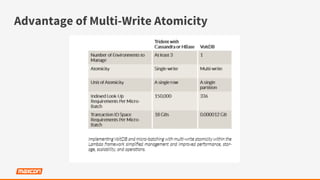 Advantage of Multi-Write Atomicity
 