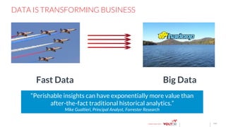 page
Big Data
“Perishable insights can have exponentially more value than
after-the-fact traditional historical analytics.”
Mike  Gual.eri,  Principal  Analyst,  Forrester  Research  
Fast Data
DATA IS TRANSFORMING BUSINESS
 