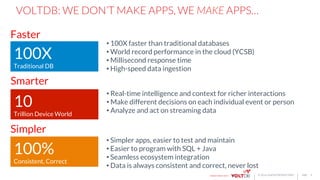 page© 2016 VoltDB PROPRIETARY
VOLTDB: WE DON’T MAKE APPS, WE MAKE APPS…
4
• Real-time intelligence and context for richer interactions
• Make different decisions on each individual event or person
• Analyze and act on streaming data
• 100X faster than traditional databases
• World record performance in the cloud (YCSB)
• Millisecond response time
• High-speed data ingestion
• Simpler apps, easier to test and maintain
• Easier to program with SQL + Java
• Seamless ecosystem integration
• Data is always consistent and correct, never lost
Smarter
Faster
Simpler
10
Trillion Device World	
  
100X
Traditional DB	
  
100%
Consistent, Correct	
  
 