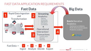 page© 2016 VoltDB PROPRIETARY
Streaming
Analytics
-  Filtering
-  Windowing
-  Aggregation
-  Enrichment
-  Correlations
Batch/Iterative
Analytics
-  Statistical correlations
-  Multi-dimensional analysis
-  Predictive analyticsOperational
Interaction/
Transactions
-  Context-aware
-  Personal
-  Real-time
+
Rapid Data Ingestion
and
Transformation
Fast Data
1
2
3
1
2 3
Ingest Analyze Decide
Fast Data = + + 4
Export
+
4
Big Data
FAST DATA APPLICATION REQUIREMENTS
 