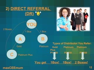 2) DIRECT REFERRAL
          (DR)

                  YOU
2 Boxes
                 1 Box        1 Box


           A                  B
                                         Types of Distributor You Refer:
          Gold               Platinum     Gold   Platinum    Platinum
                                        Plus
                                        P1,500    P2,250       P2,950
     C     Platinum Plus


                           You get      1Box!    1Box!      2 Boxes!
maxCEEmum                                                               12
 