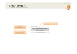 MAXCRM.com

Smart-
Smart-Import
 Der große Bruder von Smart-Clipboard




                                             Schnell und einfach neue
                                           Vertriebskontakte einpflegen.

          Die Komfort Funktion im eine
         größere Anzahl Adressen in das
               System einpflegen



         Gleiche Oberfläche und gleiches
                Handling wie die
           ‚Smart-Clipboard‘ Funktion
 