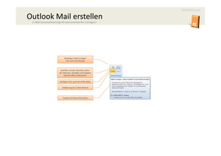 MAXCRM.com

Outlook Mail erstellen
 E-Mail Automatisierung mit personalisierten Vorlagen!




                            Beliebige E-Mail Vorlagen
                             (zB. auch mit Anhang)



                        Ausfüllen mit den aktuellen Daten
                       der Adressen, Kontakte und Projekte
                            (wie bei Office Dokument)

                       Richtiger Font, auch bei HTML Mails

                          Validierung der E-Mail Adresse



                          Tooltip mit Statusinformation
 