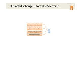 MAXCRM.com

Outlook/Exchange – Kontakte&Termine




               Nur eine Schaltfläche für in Outlook
               eingetragene Kontakte und Termine.

                 Ohne die Detailmaske zu öffnen :
                 1. Statusanzeige (ob eingetragen)
            2. Funktion Datensatz eintragen/austragen
                       (übrigens ohne Nachfrage)

            Kontextsensitiv. Nur aktiv wenn ein Kontakt
                   oder eine Aktivität aktiv ist.

                OHNE Outlook Sicherheitsdialog!!
 