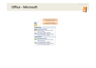 MAXCRM.com

Office - Microsoft


                     Die zuletzt genutzte Funktion kann
                          direkt aufgerufen werden

                         Die „Office“ Funktionen
                      übersichtlich zusammengefasst.
 