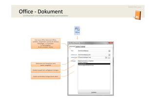 MAXCRM.com

Office - Dokument
 Schriftverkehr und Dokumentenablage automatisieren




              Eine neues Office Dokument öffnen,
           ausfüllen, abspeichern und bei der Adresse
                   hinterlegen - in 2 Schritten.
                        1. Titel eingeben
                    2. Auf „Erstellen“ klicken




                Dateiname und Verzeichnis wird
                       autom. ausgefüllt


           Direkte Auswahl der verfügbaren Vorlagen



            Zuletzt verwendete Vorlage bereits aktiv!
 
