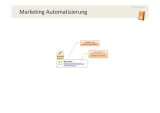 MAXCRM.com

Marketing Automatisierung



                           Erweiterte und
                       verbesserte Mail Regeln




                                       Unter anderem
                                   automatisches An.- bzw.
                                   Abmelden bei Verteilern.
 