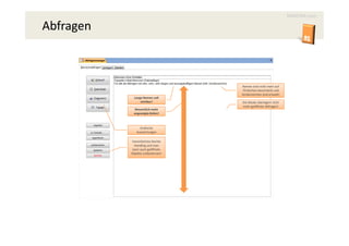 MAXCRM.com

Abfragen



                                  Namen sind nicht mehr auf
                                  70 Zeichen beschränkt und
                                  Sonderzeichen sind erlaubt!
            Lange Namen voll
                sichtbar!         Die Maske überlagert nicht
                                  mehr geöffnete Abfragen!
            Wesentlich mehr
            angezeigte Zeilen!



                Grafische
              Auswertungen

           Vereinfachtes Rechte
             Handling und man
            kann auch geöffnete
           Objekte umbenennen!
 