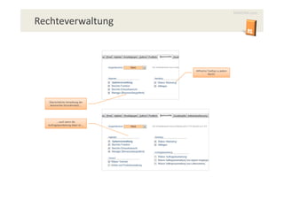 MAXCRM.com

Rechteverwaltung



                                    Hilfreiche Tooltips zu jedem
                                               Recht!




   Übersichtliche Verwaltung der
    Basisrechte (Grundmodul) …




         … auch wenn die
  Auftragsbearbeitung dabei ist …
 