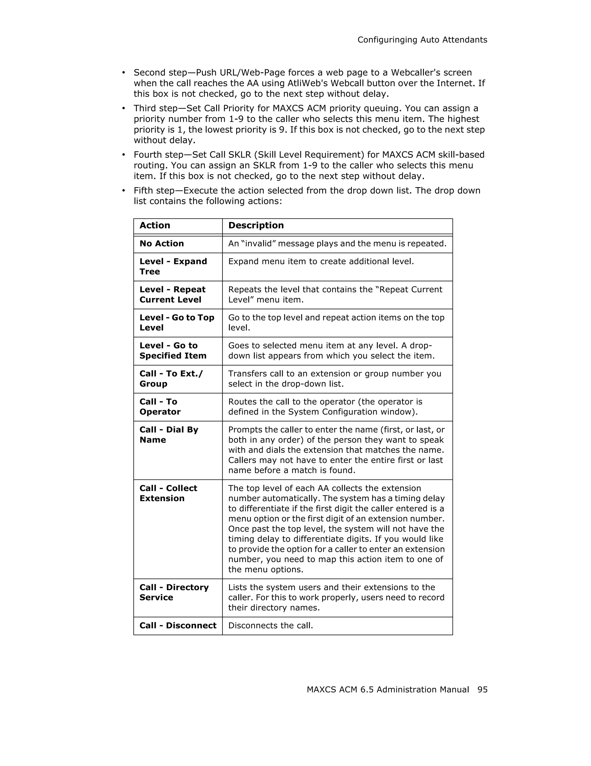 Configuringing Auto Attendants



• Second step—Push URL/Web-Page forces a web page to a Webcaller's screen
  when the call reaches the AA using AtliWeb's Webcall button over the Internet. If
  this box is not checked, go to the next step without delay.
• Third step—Set Call Priority for MAXCS ACM priority queuing. You can assign a
  priority number from 1-9 to the caller who selects this menu item. The highest
  priority is 1, the lowest priority is 9. If this box is not checked, go to the next step
  without delay.
• Fourth step—Set Call SKLR (Skill Level Requirement) for MAXCS ACM skill-based
  routing. You can assign an SKLR from 1-9 to the caller who selects this menu
  item. If this box is not checked, go to the next step without delay.
• Fifth step—Execute the action selected from the drop down list. The drop down
  list contains the following actions:

   Action                Description

   No Action             An “invalid” message plays and the menu is repeated.

   Level - Expand        Expand menu item to create additional level.
   Tree

   Level - Repeat        Repeats the level that contains the “Repeat Current
   Current Level         Level” menu item.

   Level - Go to Top     Go to the top level and repeat action items on the top
   Level                 level.

   Level - Go to         Goes to selected menu item at any level. A drop-
   Specified Item        down list appears from which you select the item.

   Call - To Ext./       Transfers call to an extension or group number you
   Group                 select in the drop-down list.

   Call - To             Routes the call to the operator (the operator is
   Operator              defined in the System Configuration window).

   Call - Dial By        Prompts the caller to enter the name (first, or last, or
   Name                  both in any order) of the person they want to speak
                         with and dials the extension that matches the name.
                         Callers may not have to enter the entire first or last
                         name before a match is found.

   Call - Collect        The top level of each AA collects the extension
   Extension             number automatically. The system has a timing delay
                         to differentiate if the first digit the caller entered is a
                         menu option or the first digit of an extension number.
                         Once past the top level, the system will not have the
                         timing delay to differentiate digits. If you would like
                         to provide the option for a caller to enter an extension
                         number, you need to map this action item to one of
                         the menu options.

   Call - Directory      Lists the system users and their extensions to the
   Service               caller. For this to work properly, users need to record
                         their directory names.

   Call - Disconnect     Disconnects the call.




                                              MAXCS ACM 6.5 Administration Manual       95
 