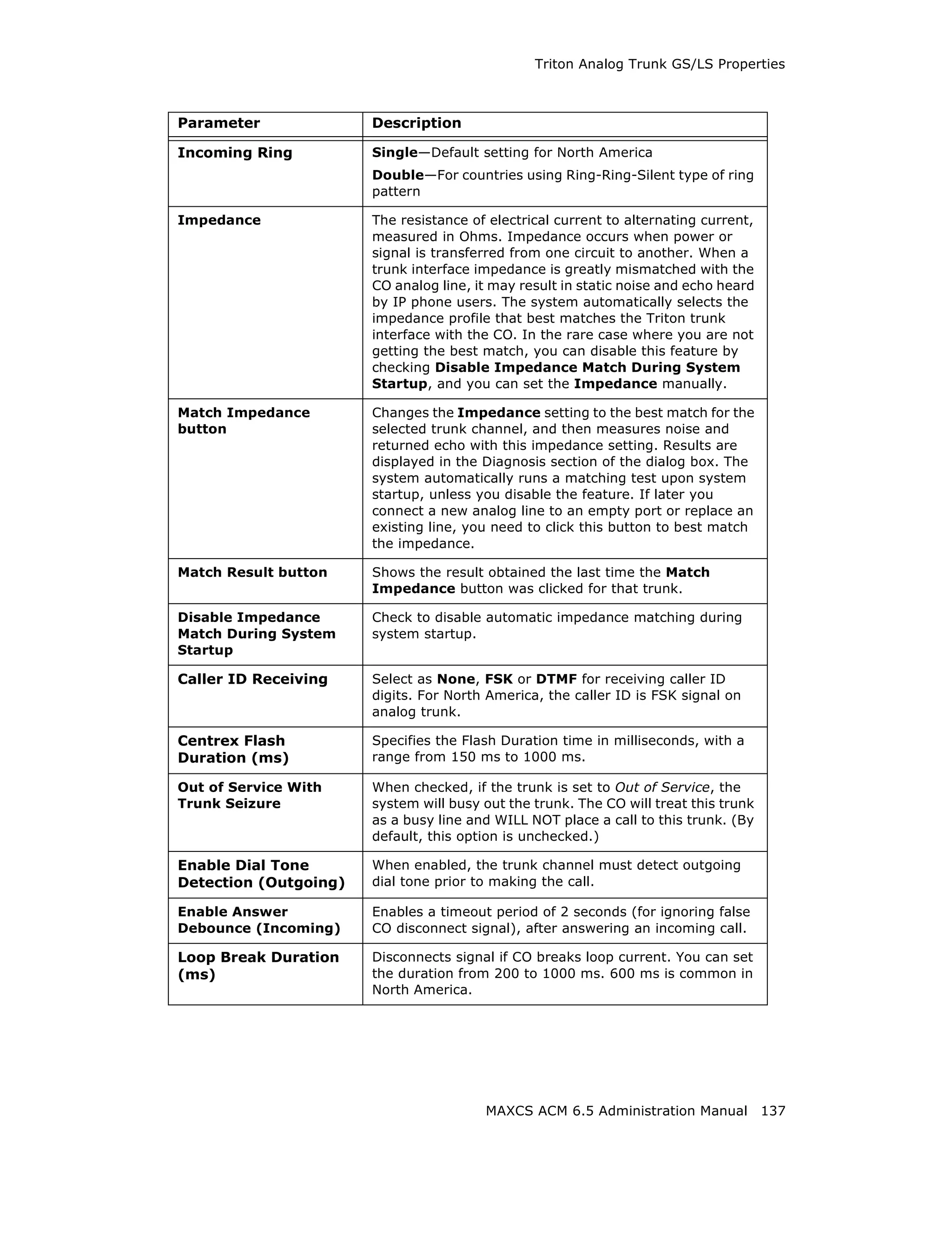 Triton Analog Trunk GS/LS Properties



Parameter              Description

Incoming Ring          Single—Default setting for North America
                       Double—For countries using Ring-Ring-Silent type of ring
                       pattern

Impedance              The resistance of electrical current to alternating current,
                       measured in Ohms. Impedance occurs when power or
                       signal is transferred from one circuit to another. When a
                       trunk interface impedance is greatly mismatched with the
                       CO analog line, it may result in static noise and echo heard
                       by IP phone users. The system automatically selects the
                       impedance profile that best matches the Triton trunk
                       interface with the CO. In the rare case where you are not
                       getting the best match, you can disable this feature by
                       checking Disable Impedance Match During System
                       Startup, and you can set the Impedance manually.

Match Impedance        Changes the Impedance setting to the best match for the
button                 selected trunk channel, and then measures noise and
                       returned echo with this impedance setting. Results are
                       displayed in the Diagnosis section of the dialog box. The
                       system automatically runs a matching test upon system
                       startup, unless you disable the feature. If later you
                       connect a new analog line to an empty port or replace an
                       existing line, you need to click this button to best match
                       the impedance.

Match Result button    Shows the result obtained the last time the Match
                       Impedance button was clicked for that trunk.

Disable Impedance      Check to disable automatic impedance matching during
Match During System    system startup.
Startup

Caller ID Receiving    Select as None, FSK or DTMF for receiving caller ID
                       digits. For North America, the caller ID is FSK signal on
                       analog trunk.

Centrex Flash          Specifies the Flash Duration time in milliseconds, with a
Duration (ms)          range from 150 ms to 1000 ms.

Out of Service With    When checked, if the trunk is set to Out of Service, the
Trunk Seizure          system will busy out the trunk. The CO will treat this trunk
                       as a busy line and WILL NOT place a call to this trunk. (By
                       default, this option is unchecked.)

Enable Dial Tone       When enabled, the trunk channel must detect outgoing
Detection (Outgoing)   dial tone prior to making the call.

Enable Answer          Enables a timeout period of 2 seconds (for ignoring false
Debounce (Incoming)    CO disconnect signal), after answering an incoming call.

Loop Break Duration    Disconnects signal if CO breaks loop current. You can set
(ms)                   the duration from 200 to 1000 ms. 600 ms is common in
                       North America.




                                        MAXCS ACM 6.5 Administration Manual 137
 