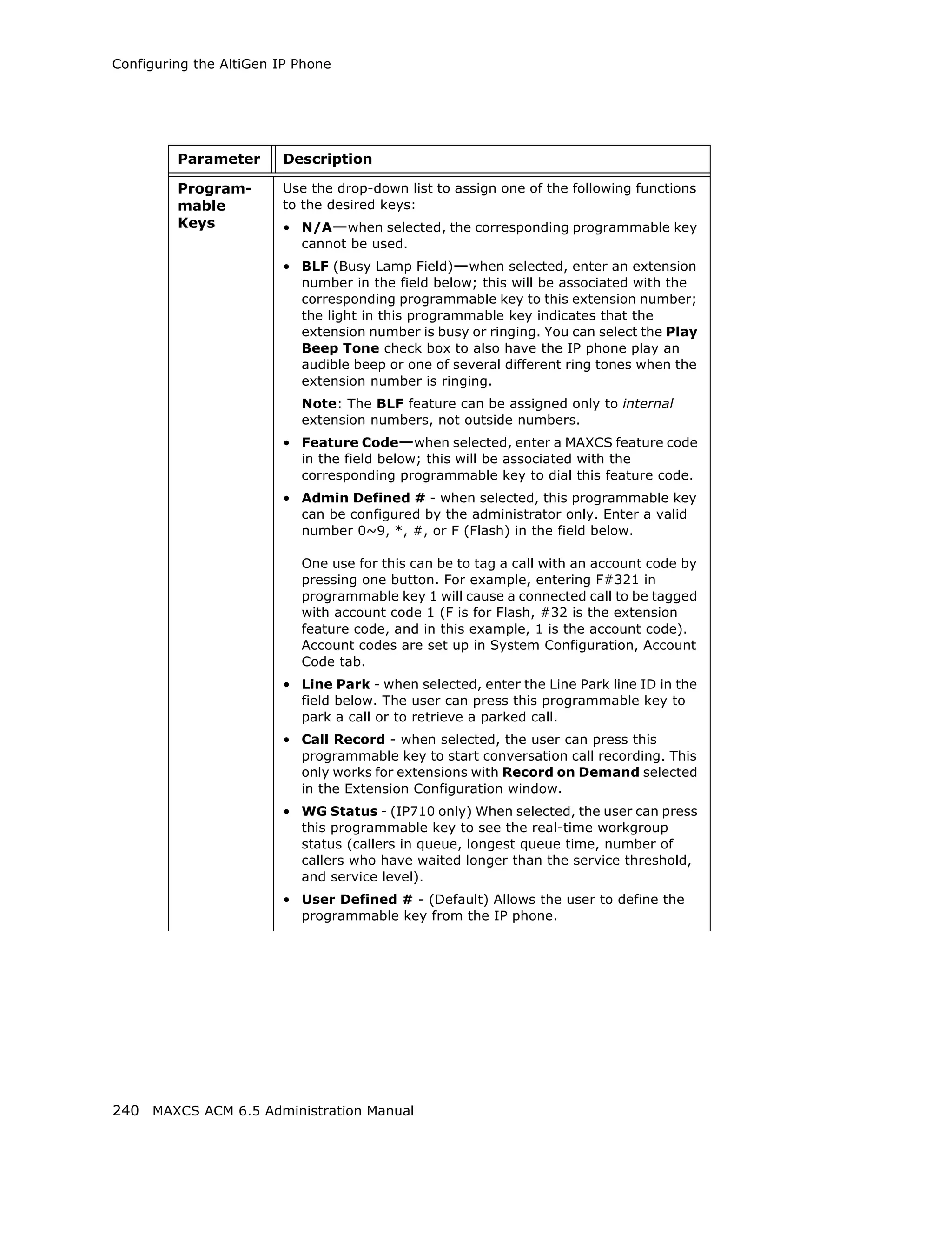 Configuring the AltiGen IP Phone




         Parameter      Description

         Program-       Use the drop-down list to assign one of the following functions
         mable          to the desired keys:
         Keys           • N/A—when selected, the corresponding programmable key
                          cannot be used.
                        • BLF (Busy Lamp Field)—when selected, enter an extension
                          number in the field below; this will be associated with the
                          corresponding programmable key to this extension number;
                          the light in this programmable key indicates that the
                          extension number is busy or ringing. You can select the Play
                          Beep Tone check box to also have the IP phone play an
                          audible beep or one of several different ring tones when the
                          extension number is ringing.
                           Note: The BLF feature can be assigned only to internal
                           extension numbers, not outside numbers.
                        • Feature Code—when selected, enter a MAXCS feature code
                          in the field below; this will be associated with the
                          corresponding programmable key to dial this feature code.
                        • Admin Defined # - when selected, this programmable key
                          can be configured by the administrator only. Enter a valid
                          number 0~9, *, #, or F (Flash) in the field below.

                           One use for this can be to tag a call with an account code by
                           pressing one button. For example, entering F#321 in
                           programmable key 1 will cause a connected call to be tagged
                           with account code 1 (F is for Flash, #32 is the extension
                           feature code, and in this example, 1 is the account code).
                           Account codes are set up in System Configuration, Account
                           Code tab.
                        • Line Park - when selected, enter the Line Park line ID in the
                          field below. The user can press this programmable key to
                          park a call or to retrieve a parked call.
                        • Call Record - when selected, the user can press this
                          programmable key to start conversation call recording. This
                          only works for extensions with Record on Demand selected
                          in the Extension Configuration window.
                        • WG Status - (IP710 only) When selected, the user can press
                          this programmable key to see the real-time workgroup
                          status (callers in queue, longest queue time, number of
                          callers who have waited longer than the service threshold,
                          and service level).
                        • User Defined # - (Default) Allows the user to define the
                          programmable key from the IP phone.




240 MAXCS ACM 6.5 Administration Manual
 