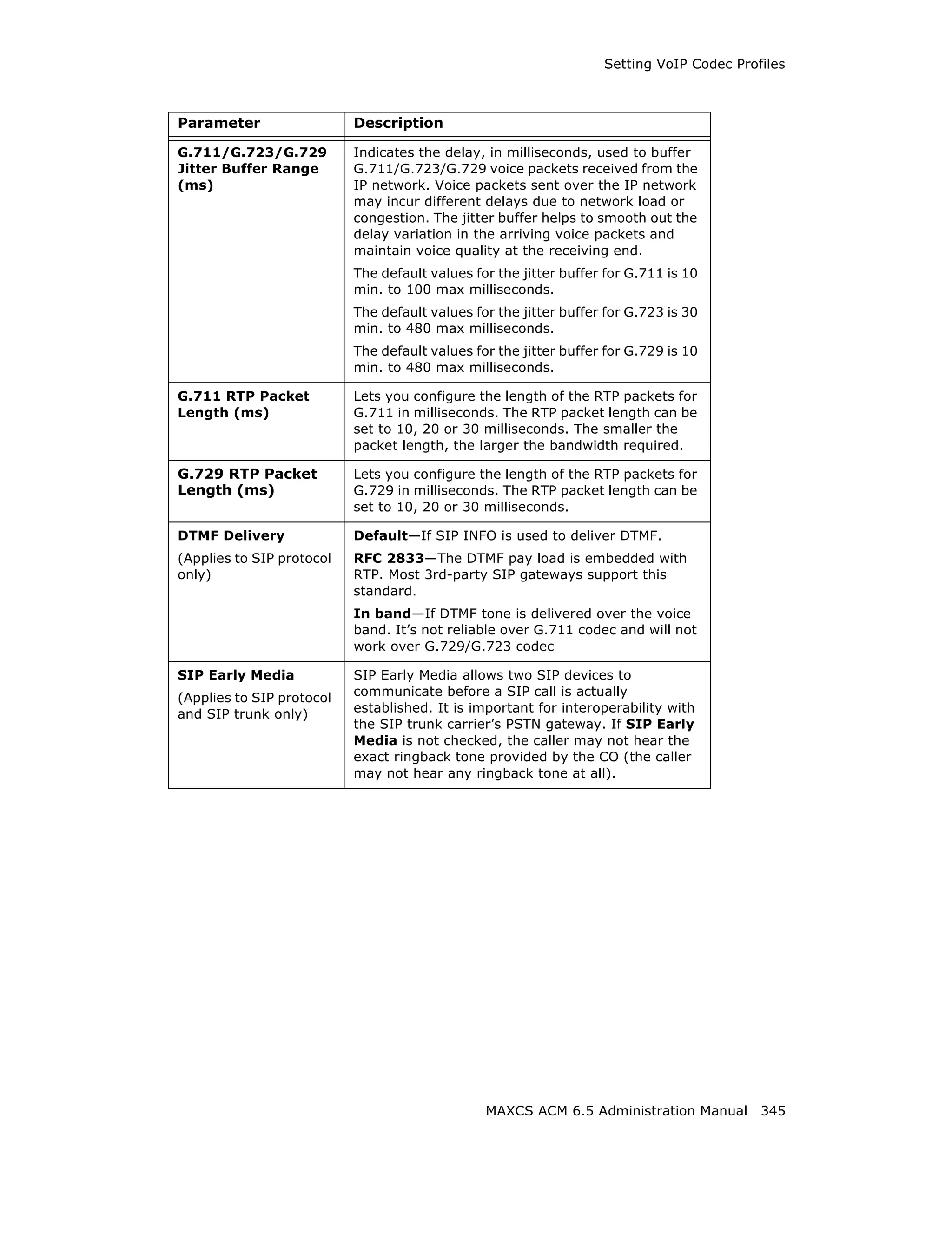 Setting VoIP Codec Profiles



Parameter                  Description

G.711/G.723/G.729          Indicates the delay, in milliseconds, used to buffer
Jitter Buffer Range        G.711/G.723/G.729 voice packets received from the
(ms)                       IP network. Voice packets sent over the IP network
                           may incur different delays due to network load or
                           congestion. The jitter buffer helps to smooth out the
                           delay variation in the arriving voice packets and
                           maintain voice quality at the receiving end.
                           The default values for the jitter buffer for G.711 is 10
                           min. to 100 max milliseconds.
                           The default values for the jitter buffer for G.723 is 30
                           min. to 480 max milliseconds.
                           The default values for the jitter buffer for G.729 is 10
                           min. to 480 max milliseconds.

G.711 RTP Packet           Lets you configure the length of the RTP packets for
Length (ms)                G.711 in milliseconds. The RTP packet length can be
                           set to 10, 20 or 30 milliseconds. The smaller the
                           packet length, the larger the bandwidth required.

G.729 RTP Packet           Lets you configure the length of the RTP packets for
Length (ms)                G.729 in milliseconds. The RTP packet length can be
                           set to 10, 20 or 30 milliseconds.

DTMF Delivery              Default—If SIP INFO is used to deliver DTMF.
(Applies to SIP protocol   RFC 2833—The DTMF pay load is embedded with
only)                      RTP. Most 3rd-party SIP gateways support this
                           standard.
                           In band—If DTMF tone is delivered over the voice
                           band. It’s not reliable over G.711 codec and will not
                           work over G.729/G.723 codec

SIP Early Media            SIP Early Media allows two SIP devices to
(Applies to SIP protocol   communicate before a SIP call is actually
and SIP trunk only)        established. It is important for interoperability with
                           the SIP trunk carrier’s PSTN gateway. If SIP Early
                           Media is not checked, the caller may not hear the
                           exact ringback tone provided by the CO (the caller
                           may not hear any ringback tone at all).




                                                MAXCS ACM 6.5 Administration Manual 345
 