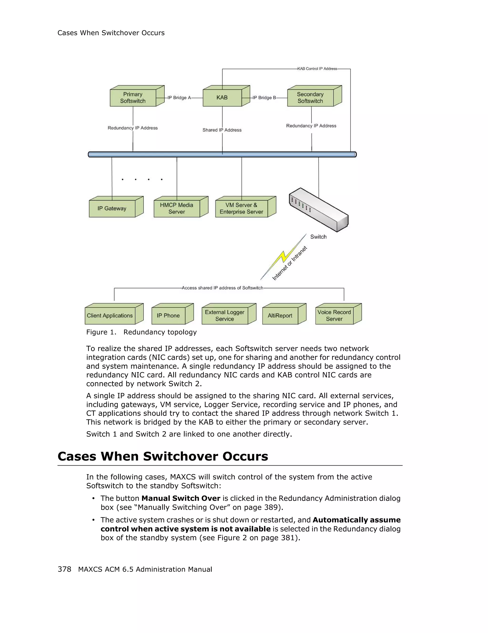 Cases When Switchover Occurs




       Figure 1.   Redundancy topology

       To realize the shared IP addresses, each Softswitch server needs two network
       integration cards (NIC cards) set up, one for sharing and another for redundancy control
       and system maintenance. A single redundancy IP address should be assigned to the
       redundancy NIC card. All redundancy NIC cards and KAB control NIC cards are
       connected by network Switch 2.
       A single IP address should be assigned to the sharing NIC card. All external services,
       including gateways, VM service, Logger Service, recording service and IP phones, and
       CT applications should try to contact the shared IP address through network Switch 1.
       This network is bridged by the KAB to either the primary or secondary server.
       Switch 1 and Switch 2 are linked to one another directly.


Cases When Switchover Occurs
       In the following cases, MAXCS will switch control of the system from the active
       Softswitch to the standby Softswitch:
         • The button Manual Switch Over is clicked in the Redundancy Administration dialog
           box (see “Manually Switching Over” on page 389).
         • The active system crashes or is shut down or restarted, and Automatically assume
           control when active system is not available is selected in the Redundancy dialog
           box of the standby system (see Figure 2 on page 381).



378 MAXCS ACM 6.5 Administration Manual
 