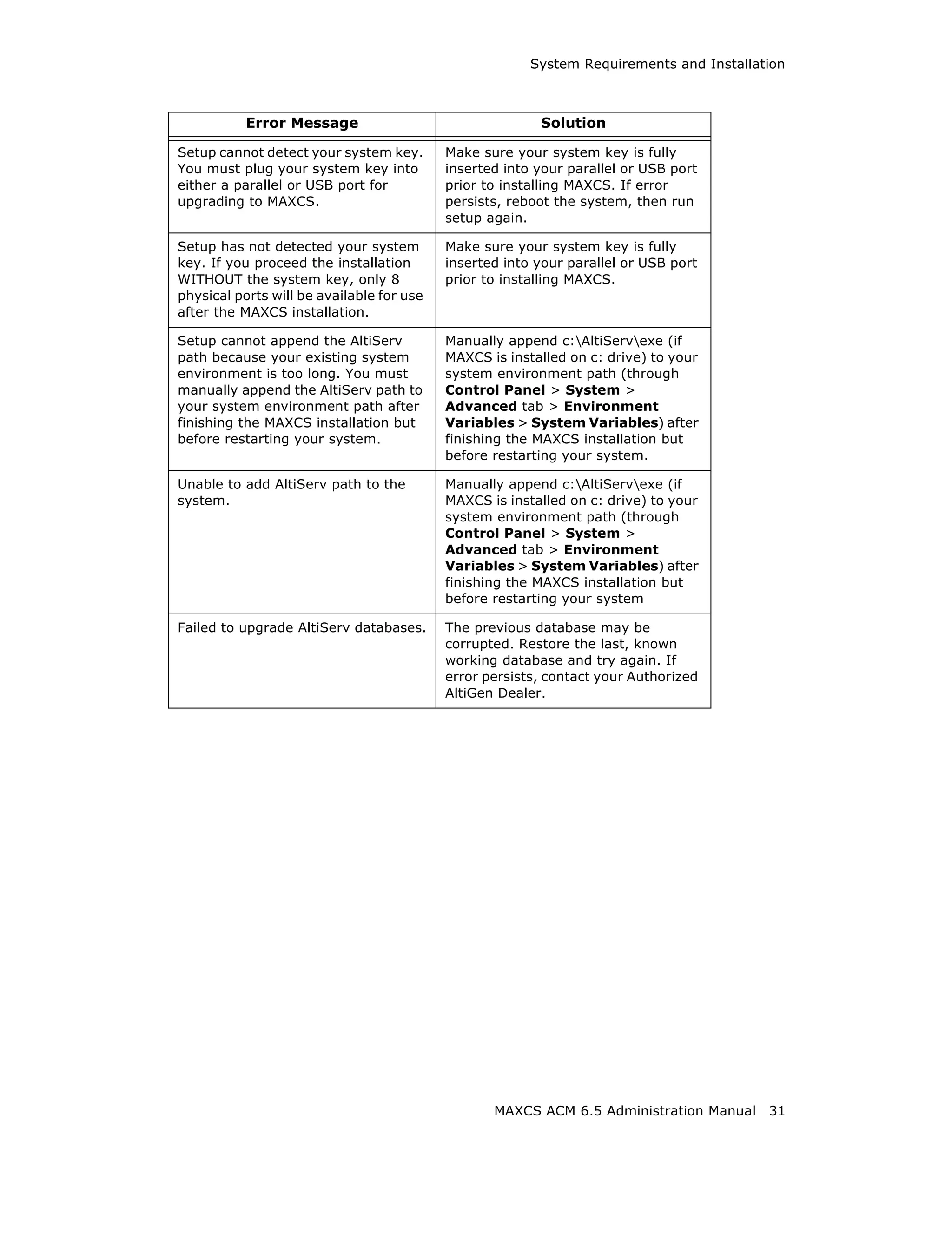 System Requirements and Installation



           Error Message                                 Solution

Setup cannot detect your system key.       Make sure your system key is fully
You must plug your system key into         inserted into your parallel or USB port
either a parallel or USB port for          prior to installing MAXCS. If error
upgrading to MAXCS.                        persists, reboot the system, then run
                                           setup again.

Setup has not detected your system         Make sure your system key is fully
key. If you proceed the installation       inserted into your parallel or USB port
WITHOUT the system key, only 8             prior to installing MAXCS.
physical ports will be available for use
after the MAXCS installation.

Setup cannot append the AltiServ           Manually append c:AltiServexe (if
path because your existing system          MAXCS is installed on c: drive) to your
environment is too long. You must          system environment path (through
manually append the AltiServ path to       Control Panel > System >
your system environment path after         Advanced tab > Environment
finishing the MAXCS installation but       Variables > System Variables) after
before restarting your system.             finishing the MAXCS installation but
                                           before restarting your system.

Unable to add AltiServ path to the         Manually append c:AltiServexe (if
system.                                    MAXCS is installed on c: drive) to your
                                           system environment path (through
                                           Control Panel > System >
                                           Advanced tab > Environment
                                           Variables > System Variables) after
                                           finishing the MAXCS installation but
                                           before restarting your system

Failed to upgrade AltiServ databases.      The previous database may be
                                           corrupted. Restore the last, known
                                           working database and try again. If
                                           error persists, contact your Authorized
                                           AltiGen Dealer.




                                                  MAXCS ACM 6.5 Administration Manual    31
 