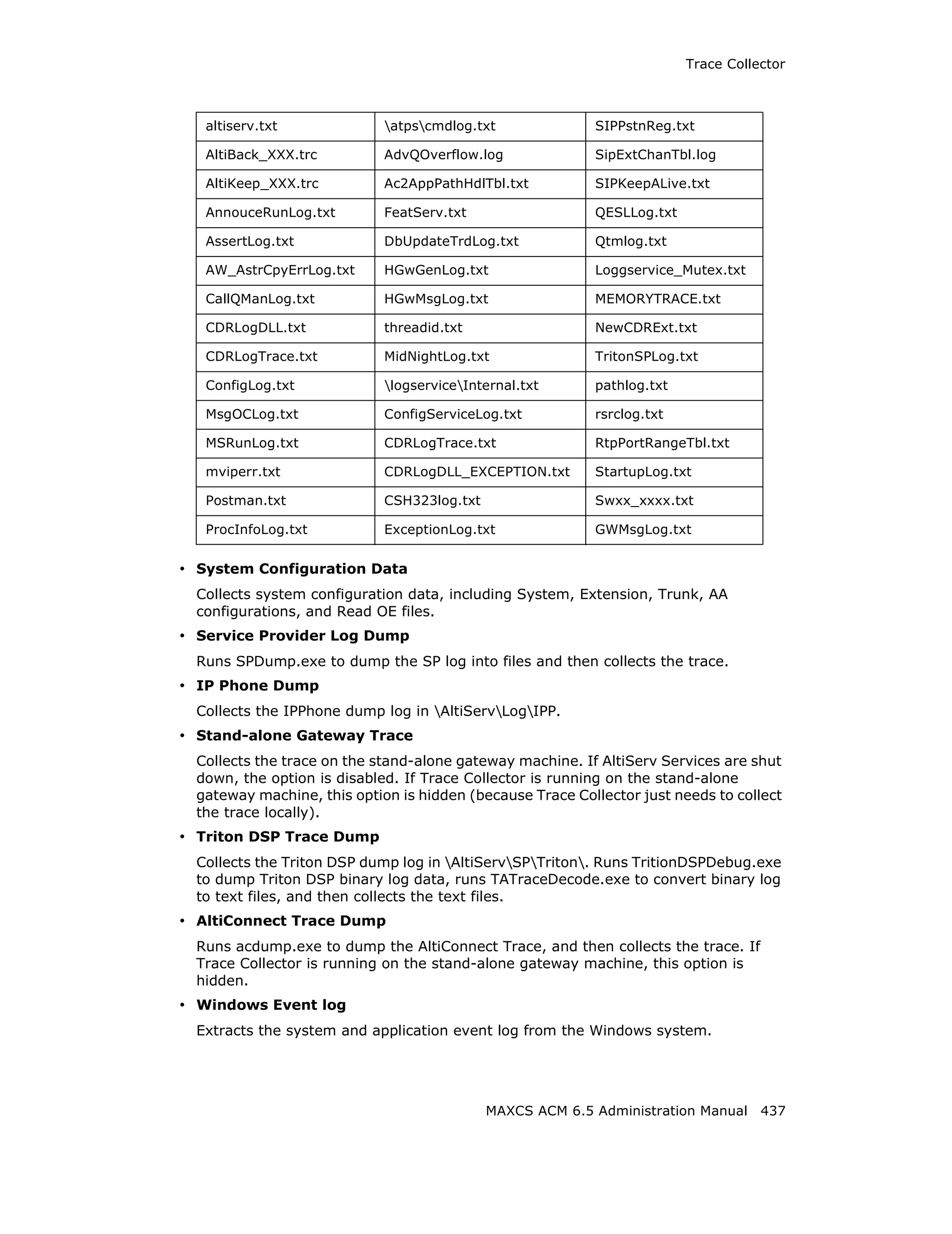 Trace Collector



   altiserv.txt             atpscmdlog.txt              SIPPstnReg.txt

   AltiBack_XXX.trc         AdvQOverflow.log              SipExtChanTbl.log

   AltiKeep_XXX.trc         Ac2AppPathHdlTbl.txt          SIPKeepALive.txt

   AnnouceRunLog.txt        FeatServ.txt                  QESLLog.txt

   AssertLog.txt            DbUpdateTrdLog.txt            Qtmlog.txt

   AW_AstrCpyErrLog.txt     HGwGenLog.txt                 Loggservice_Mutex.txt

   CallQManLog.txt          HGwMsgLog.txt                 MEMORYTRACE.txt

   CDRLogDLL.txt            threadid.txt                  NewCDRExt.txt

   CDRLogTrace.txt          MidNightLog.txt               TritonSPLog.txt

   ConfigLog.txt            logserviceInternal.txt      pathlog.txt

   MsgOCLog.txt             ConfigServiceLog.txt          rsrclog.txt

   MSRunLog.txt             CDRLogTrace.txt               RtpPortRangeTbl.txt

   mviperr.txt              CDRLogDLL_EXCEPTION.txt       StartupLog.txt

   Postman.txt              CSH323log.txt                 Swxx_xxxx.txt

   ProcInfoLog.txt          ExceptionLog.txt              GWMsgLog.txt


• System Configuration Data
 Collects system configuration data, including System, Extension, Trunk, AA
 configurations, and Read OE files.
• Service Provider Log Dump
 Runs SPDump.exe to dump the SP log into files and then collects the trace.
• IP Phone Dump
 Collects the IPPhone dump log in AltiServLogIPP.
• Stand-alone Gateway Trace
 Collects the trace on the stand-alone gateway machine. If AltiServ Services are shut
 down, the option is disabled. If Trace Collector is running on the stand-alone
 gateway machine, this option is hidden (because Trace Collector just needs to collect
 the trace locally).
• Triton DSP Trace Dump
 Collects the Triton DSP dump log in AltiServSPTriton. Runs TritionDSPDebug.exe
 to dump Triton DSP binary log data, runs TATraceDecode.exe to convert binary log
 to text files, and then collects the text files.
• AltiConnect Trace Dump
 Runs acdump.exe to dump the AltiConnect Trace, and then collects the trace. If
 Trace Collector is running on the stand-alone gateway machine, this option is
 hidden.
• Windows Event log
 Extracts the system and application event log from the Windows system.




                                            MAXCS ACM 6.5 Administration Manual 437
 