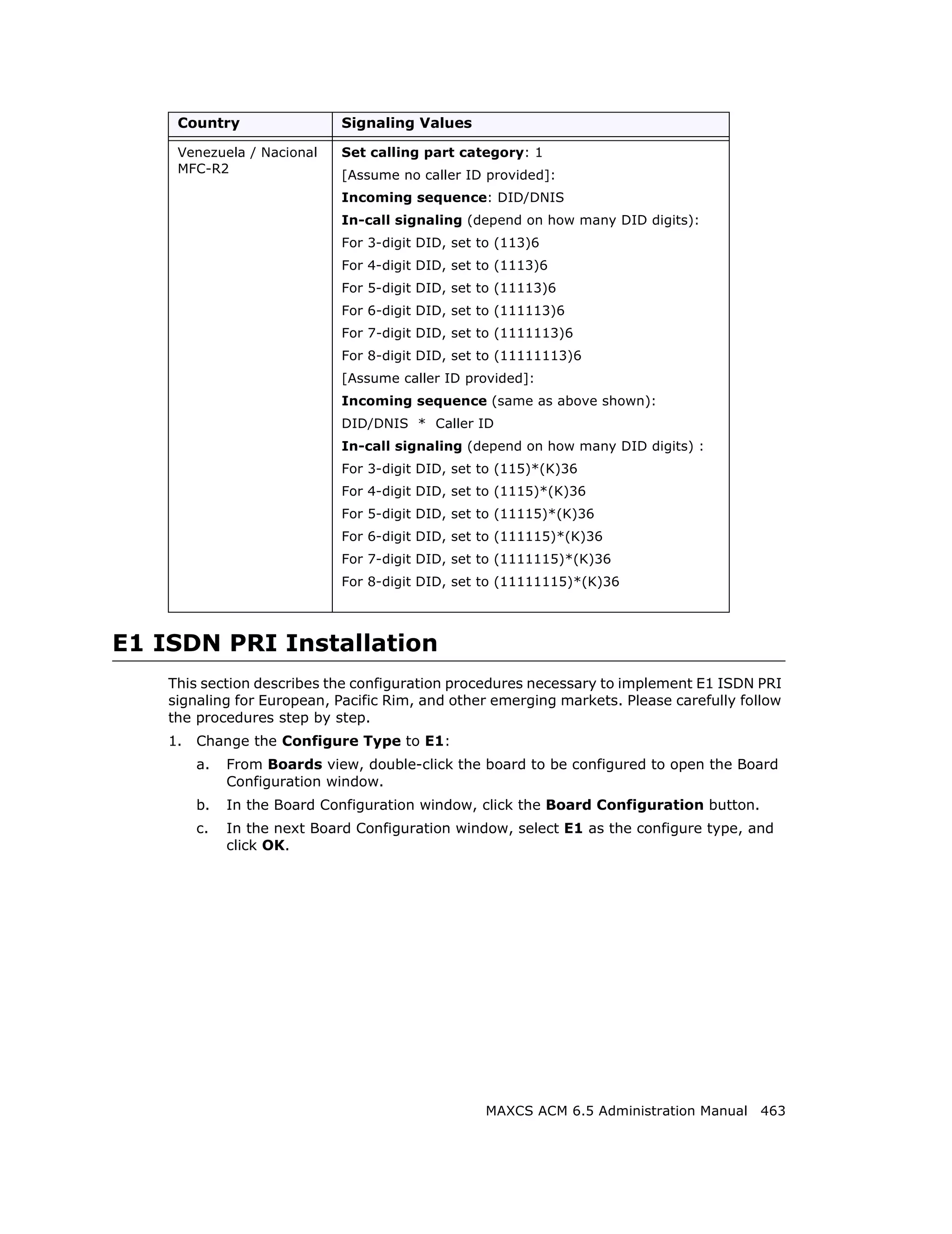 Country                 Signaling Values

     Venezuela / Nacional    Set calling part category: 1
     MFC-R2                  [Assume no caller ID provided]:
                             Incoming sequence: DID/DNIS
                             In-call signaling (depend on how many DID digits):
                             For 3-digit DID, set to (113)6
                             For 4-digit DID, set to (1113)6
                             For 5-digit DID, set to (11113)6
                             For 6-digit DID, set to (111113)6
                             For 7-digit DID, set to (1111113)6
                             For 8-digit DID, set to (11111113)6
                             [Assume caller ID provided]:
                             Incoming sequence (same as above shown):
                             DID/DNIS * Caller ID
                             In-call signaling (depend on how many DID digits) :
                             For 3-digit DID, set to (115)*(K)36
                             For 4-digit DID, set to (1115)*(K)36
                             For 5-digit DID, set to (11115)*(K)36
                             For 6-digit DID, set to (111115)*(K)36
                             For 7-digit DID, set to (1111115)*(K)36
                             For 8-digit DID, set to (11111115)*(K)36



E1 ISDN PRI Installation
    This section describes the configuration procedures necessary to implement E1 ISDN PRI
    signaling for European, Pacific Rim, and other emerging markets. Please carefully follow
    the procedures step by step.
    1.   Change the Configure Type to E1:
         a.   From Boards view, double-click the board to be configured to open the Board
              Configuration window.
         b.   In the Board Configuration window, click the Board Configuration button.
         c.   In the next Board Configuration window, select E1 as the configure type, and
              click OK.




                                                  MAXCS ACM 6.5 Administration Manual 463
 