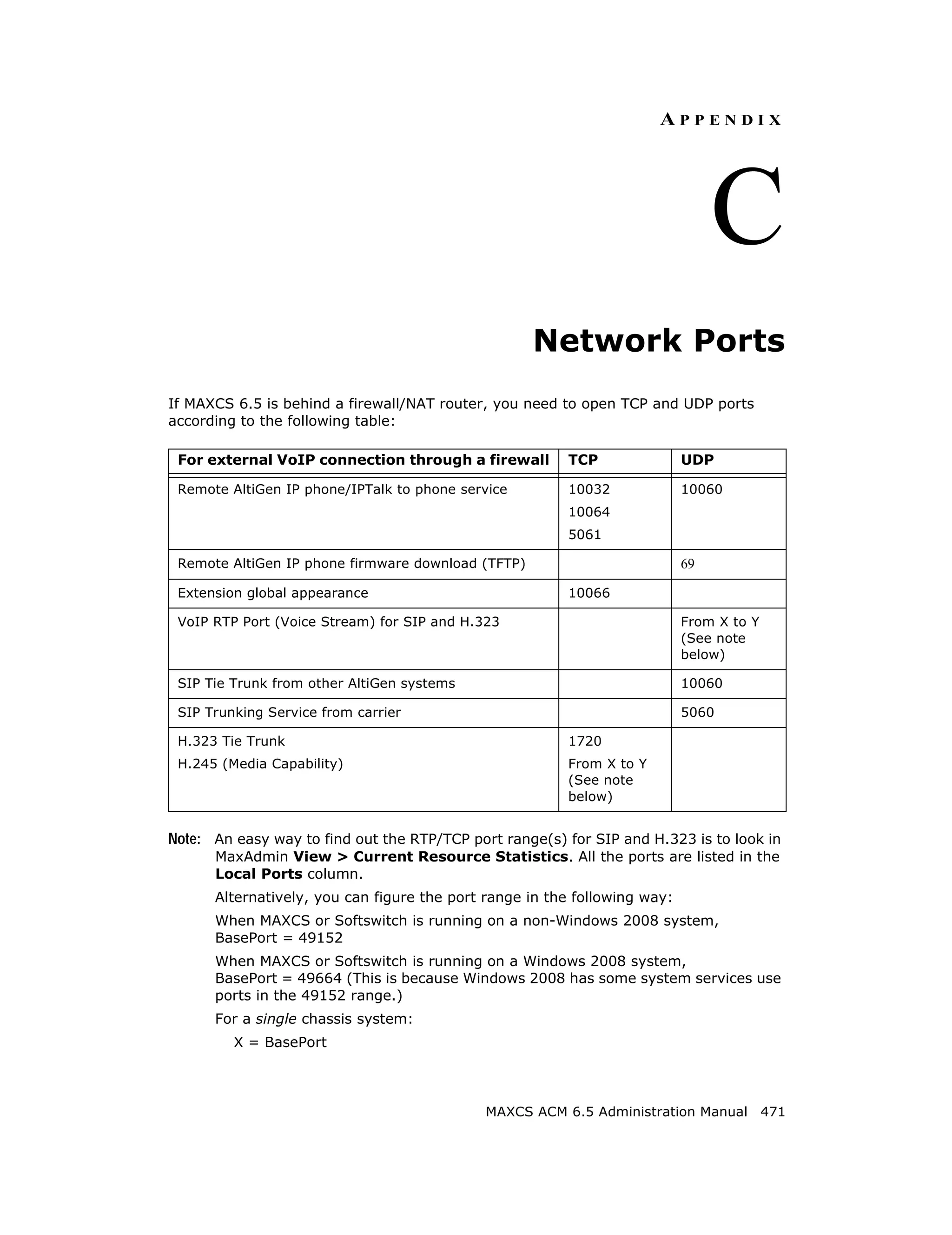 APPENDIX




                                                                                C
                                                    Network Ports
If MAXCS 6.5 is behind a firewall/NAT router, you need to open TCP and UDP ports
according to the following table:

 For external VoIP connection through a firewall        TCP                UDP

 Remote AltiGen IP phone/IPTalk to phone service        10032              10060
                                                        10064
                                                        5061

 Remote AltiGen IP phone firmware download (TFTP)                          69

 Extension global appearance                            10066

 VoIP RTP Port (Voice Stream) for SIP and H.323                            From X to Y
                                                                           (See note
                                                                           below)

 SIP Tie Trunk from other AltiGen systems                                  10060

 SIP Trunking Service from carrier                                         5060

 H.323 Tie Trunk                                        1720
 H.245 (Media Capability)                               From X to Y
                                                        (See note
                                                        below)


Note: An easy way to find out the RTP/TCP port range(s) for SIP and H.323 is to look in
      MaxAdmin View > Current Resource Statistics. All the ports are listed in the
      Local Ports column.
      Alternatively, you can figure the port range in the following way:
      When MAXCS or Softswitch is running on a non-Windows 2008 system,
      BasePort = 49152
      When MAXCS or Softswitch is running on a Windows 2008 system,
      BasePort = 49664 (This is because Windows 2008 has some system services use
      ports in the 49152 range.)
      For a single chassis system:
         X = BasePort



                                             MAXCS ACM 6.5 Administration Manual 471
 