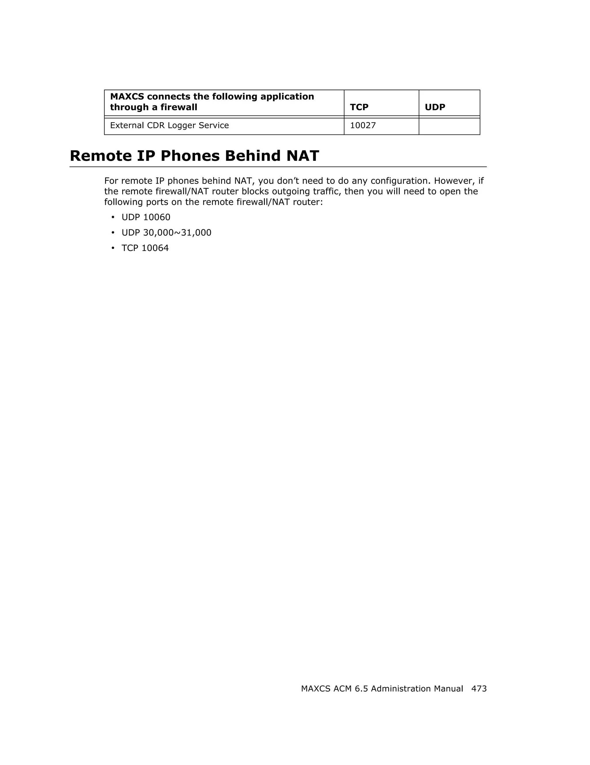MAXCS connects the following application
    through a firewall                                    TCP              UDP

    External CDR Logger Service                           10027



Remote IP Phones Behind NAT
   For remote IP phones behind NAT, you don’t need to do any configuration. However, if
   the remote firewall/NAT router blocks outgoing traffic, then you will need to open the
   following ports on the remote firewall/NAT router:
    • UDP 10060
    • UDP 30,000~31,000
    • TCP 10064




                                               MAXCS ACM 6.5 Administration Manual 473
 