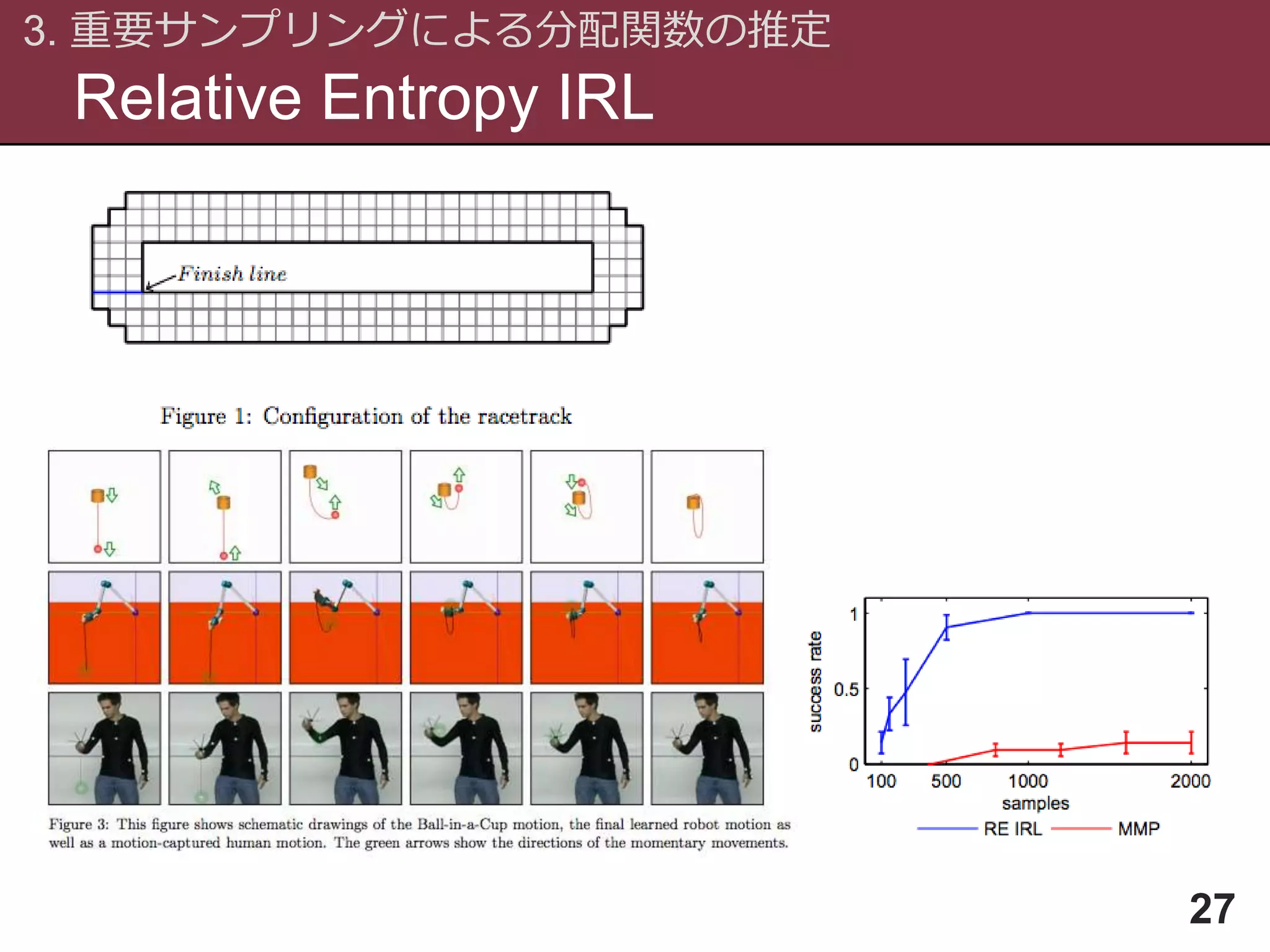 Relative Entropy IRL
3. 重要サンプリングによる分配関数の推定
27
 