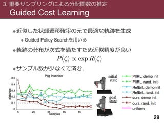 Guided Cost Learning
3. 重要サンプリングによる分配関数の推定
29
近似した状態遷移確率の元で最適な軌跡を生成
 Guided Policy Searchを用いる
軌跡の分布が次式を満たすため近似精度が良い
サンプル数が少なくて済む．
 