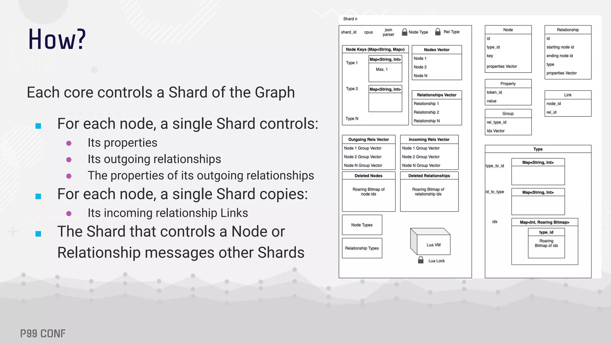 How?
Each core controls a Shard of the Graph
■ For each node, a single Shard controls:
● Its properties
● Its outgoing relationships
● The properties of its outgoing relationships
■ For each node, a single Shard copies:
● Its incoming relationship Links
■ The Shard that controls a Node or
Relationship messages other Shards
 
