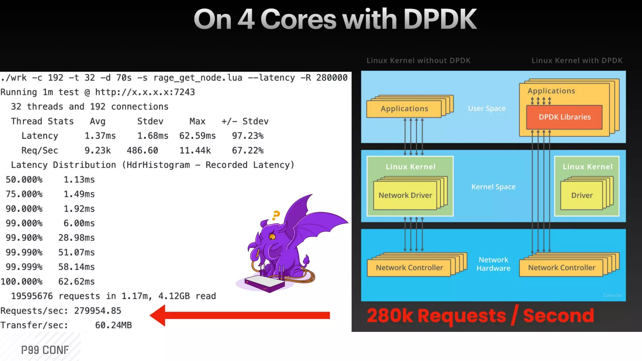 Can’t present at P99 Conf without some P99 Numbers
 