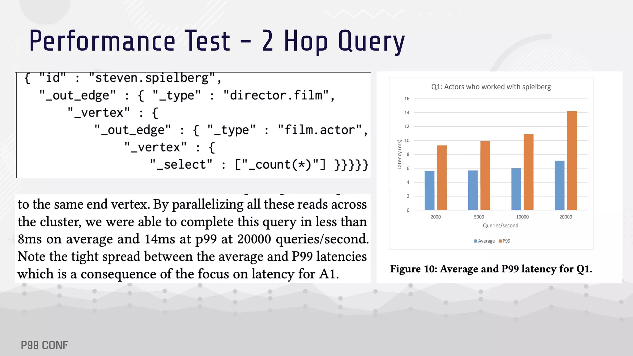 Performance Test - 2 Hop Query
 