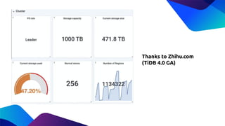 Thanks to Zhihu.com
(TiDB 4.0 GA)
 