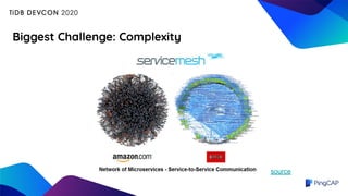 Biggest Challenge: Complexity
source
 