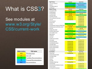 Designing with CSS3 Effectively & Efficiently | PPT
