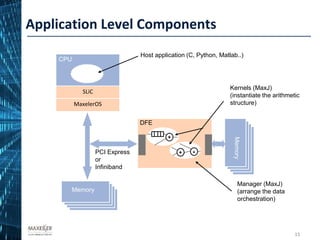 Application Level Components
SLiC
MaxelerOS
Memory
CPU
DFE
Memory
Kernels (MaxJ)
(instantiate the arithmetic
structure)
*+
+
Manager (MaxJ)
(arrange the data
orchestration)
Host application (C, Python, Matlab..)
15
PCI Express
or
Infiniband
15
 