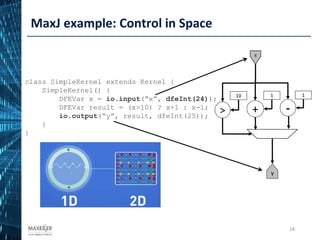 MaxJ example: Control in Space
18
x
+
1
y
-
1
>
10
class SimpleKernel extends Kernel {
SimpleKernel() {
DFEVar x = io.input(“x”, dfeInt(24));
DFEVar result = (x>10) ? x+1 : x-1;
io.output(“y”, result, dfeInt(25));
}
}
18
 