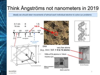 Think Ångströms not nanometers in 2019
Ideally we should steer movements of almost each individual electron to solve our problems
0.1 nm  1 Å
14 nm  140 Å
DNA
C-C
bond
1Å 10Å 102Å 103Å 104Å
glucose
hemoglobin
ribosome
…
cells
100s of Si atoms in 14nm
very few atoms
(e.g., 3nm / 30Å  6 to 12 atoms)
light microscope
resolution
2
 