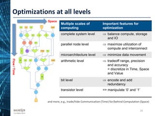 Multiple scales of
computing
Important features for
optimization
complete system level  balance compute, storage
and IO
parallel node level  maximize utilization of
compute and interconnect
microarchitecture level  minimize data movement
arithmetic level  tradeoff range, precision
and accuracy
= discretize in Time, Space
and Value
bit level  encode and add
redundancy
transistor level => manipulate ‘0’ and ‘1’
and more, e.g., trade/hide Communication (Time) for/behind Computation (Space)
20
Optimizations at all levelsFlow/Time
Space
20
 